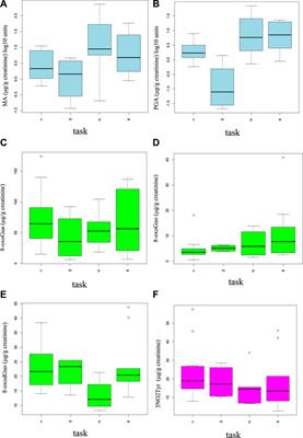 Oxidative stress in occupational exposure to styrene vapors and dangerous chemicals in the shipbuilding industry